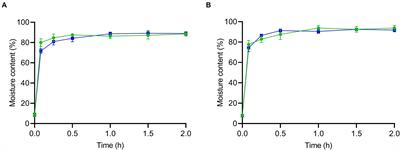 Comparative growth kinetics of Listeria monocytogenes and Salmonella enterica on dehydrated enoki and wood ear mushrooms during rehydration and storage